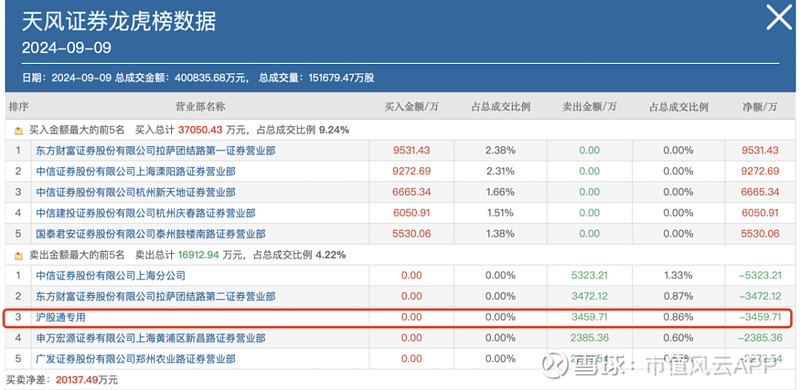12月13日聚丙烯期货持仓龙虎榜分析：多方离场情绪弱于空方