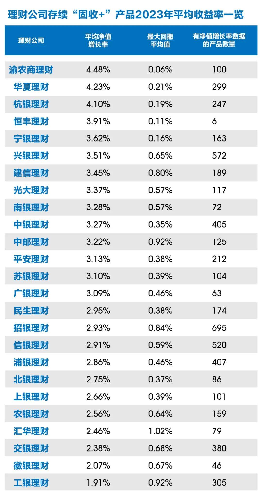 招银理财一纯固收产品“输血”互联网平台导流的小额贷款丨机警理财日报