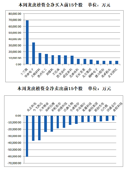 信立泰12月13日大宗交易成交5.90亿元