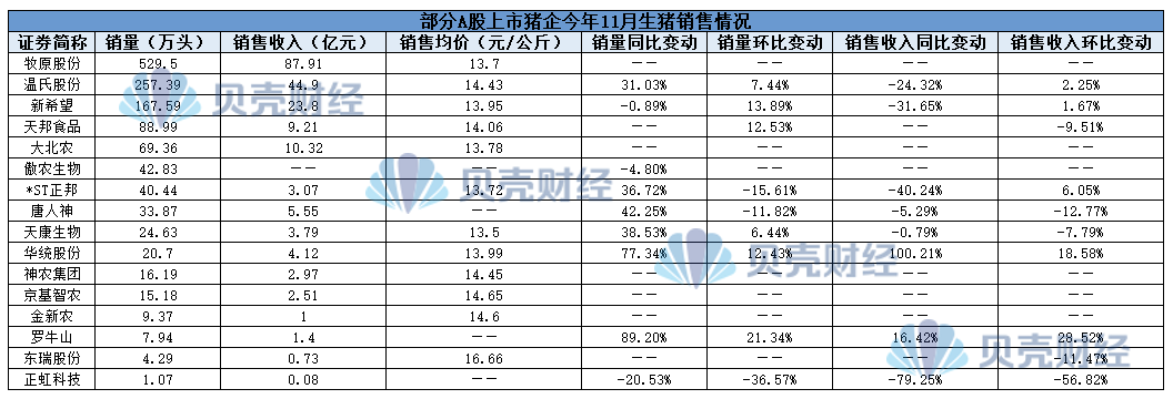 刚刚，龙头猪企16亿元大动作，响应“并购六条”！