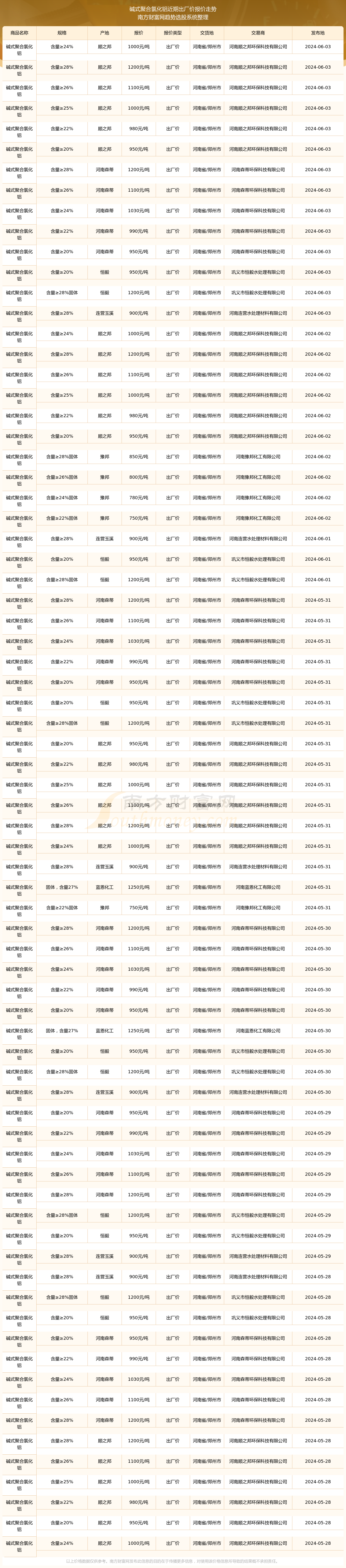2024年12月14日聚合氯化铝价格行情今日报价查询