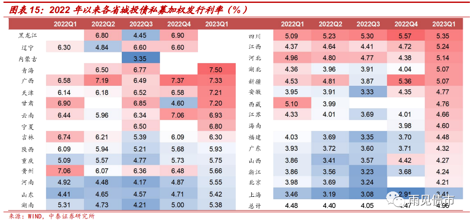 规模5亿元，全国首单市级供销产业类公司债发行