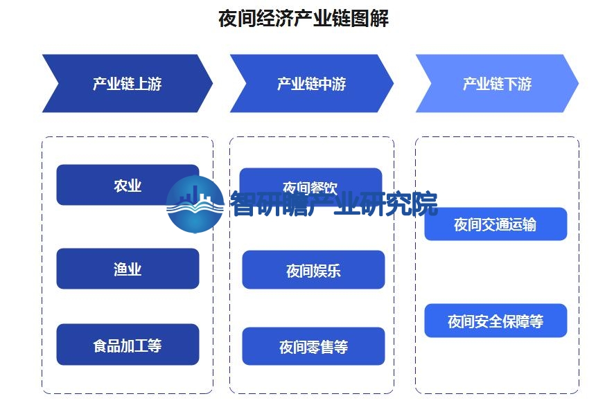 青岛力争2027年海洋新兴产业产值达到1000亿元
