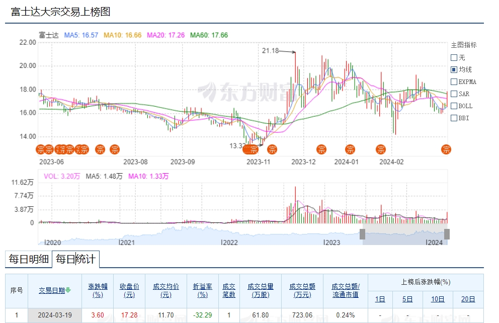 A股平均股价11.70元 19股股价不足2元