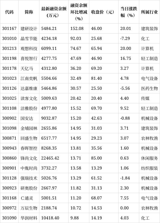 A股平均股价11.70元 19股股价不足2元