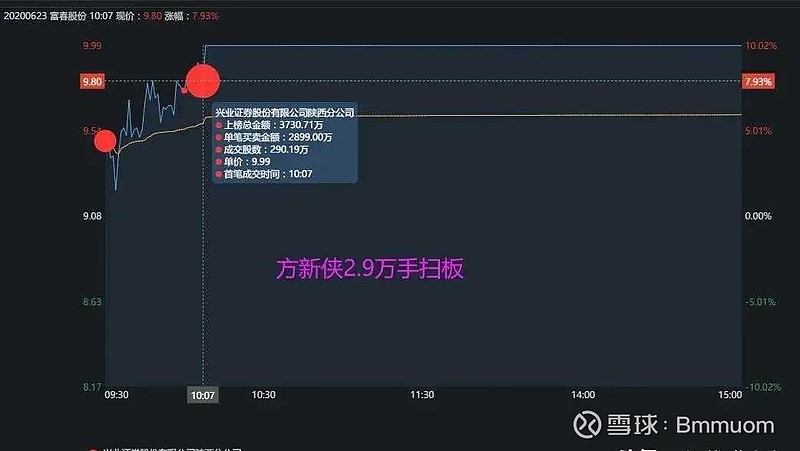 富春股份龙虎榜数据（12月13日）