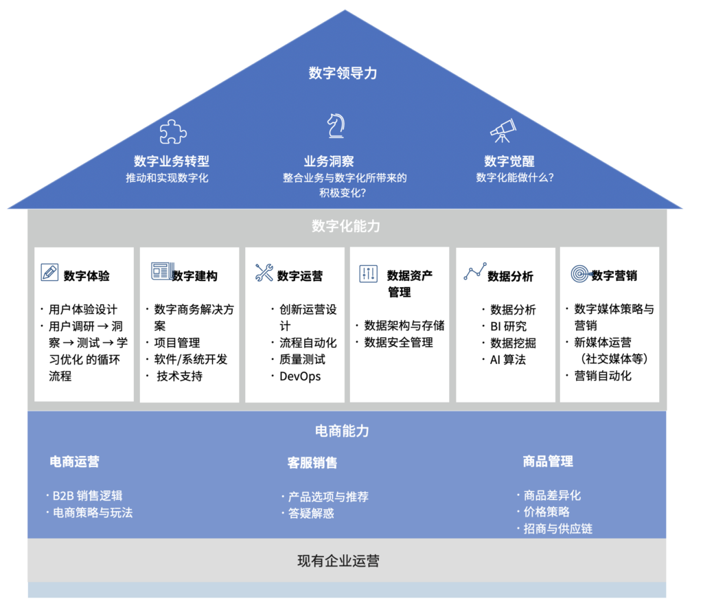 越南数字资产持有者比例居世界第二