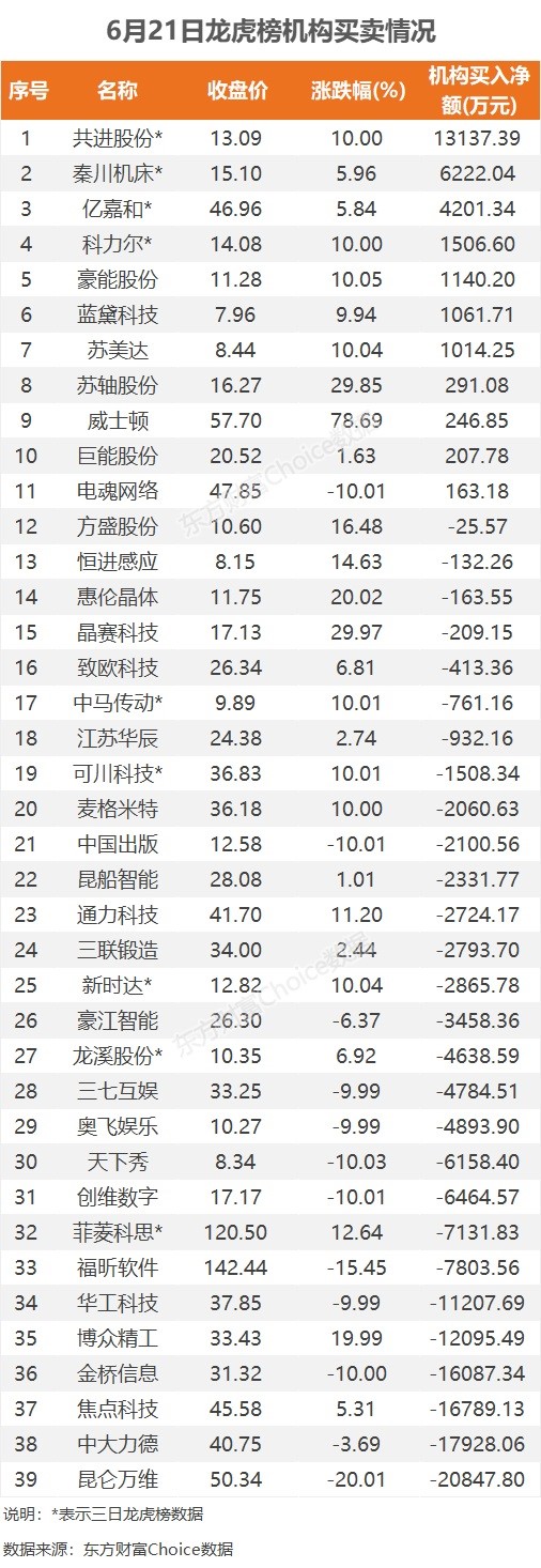巨轮智能12月13日龙虎榜数据