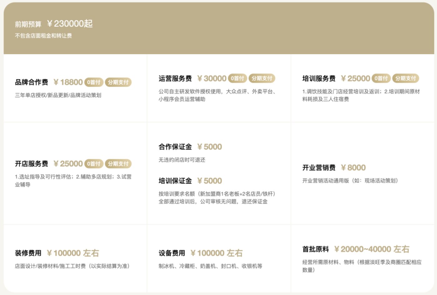 古茗更新招股书：2023年加盟商单店经营利润达37.6万元
