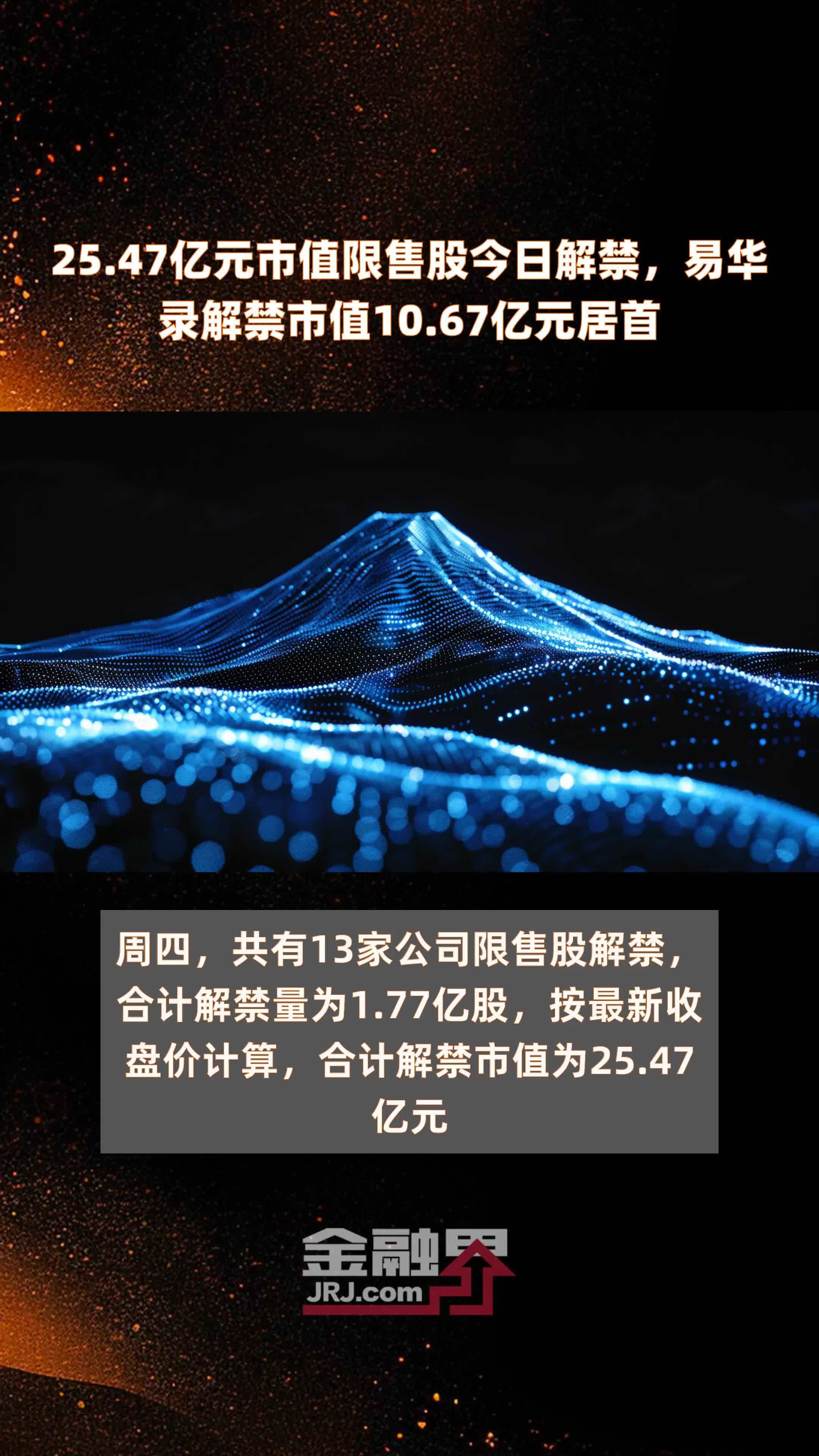 下周488亿元市值限售股解禁
