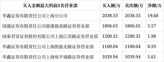 泰尔股份龙虎榜数据（12月13日）