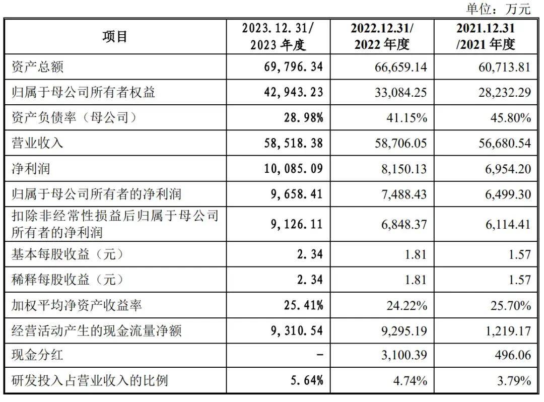 汇川技术大宗交易成交2418.19万元