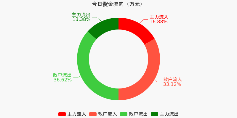 亿联网络大宗交易成交5.30万股 成交额200.82万元