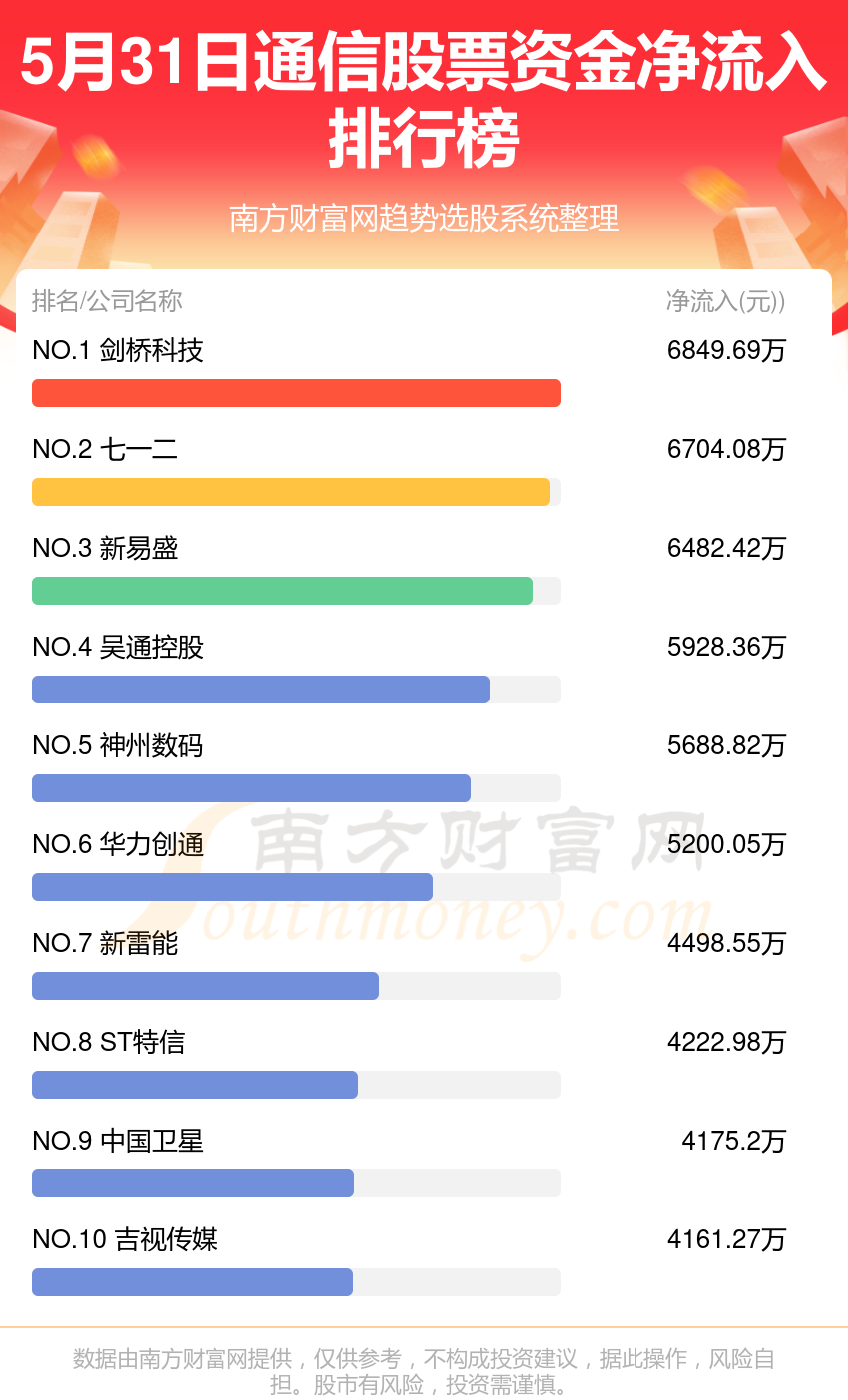 新易盛现2笔大宗交易 总成交金额9764.09万元