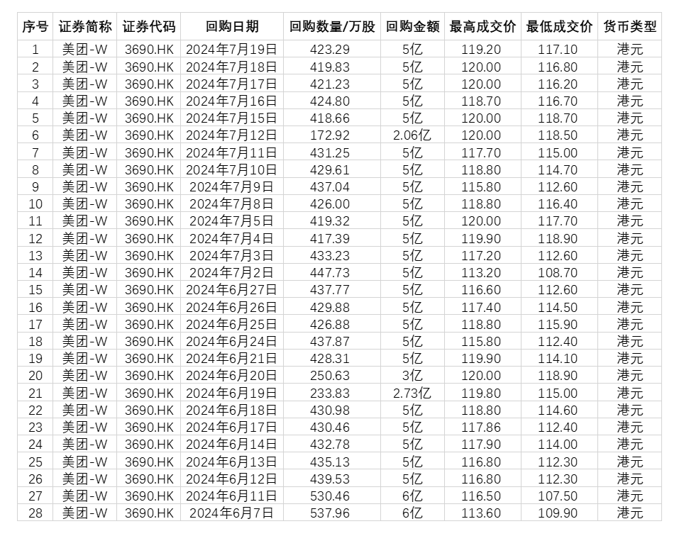56家港股公司出手回购（12月13日）