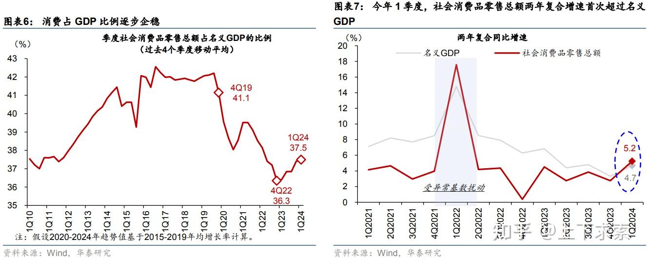 中国国家资产负债表1978-2022：宏观财富分配展现“藏富于民”总体态势