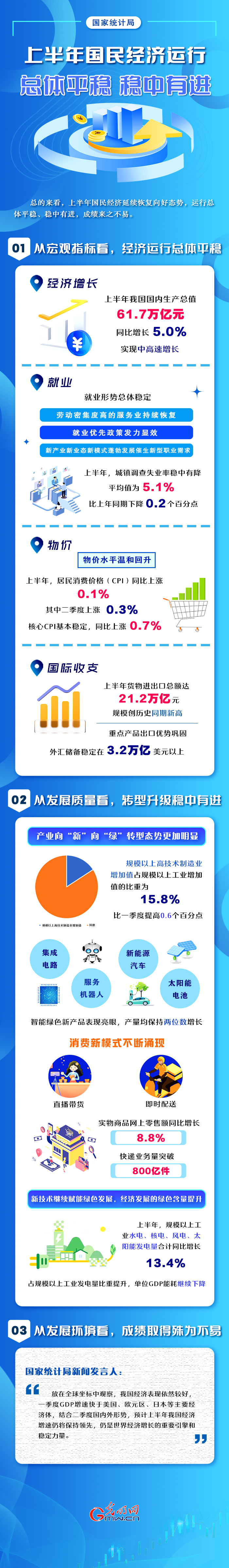 中国国家资产负债表1978-2022：宏观财富分配展现“藏富于民”总体态势