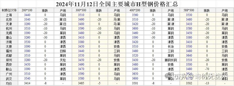 2024年12月16日今日上海螺纹钢价格最新行情走势