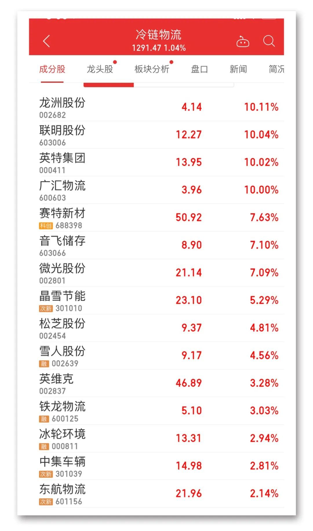 晶雪节能连收3个涨停板