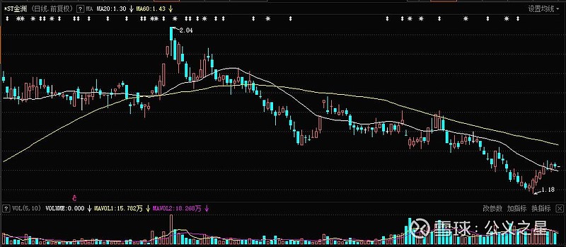 光启技术大宗交易成交200.02万元，买方为机构专用席位