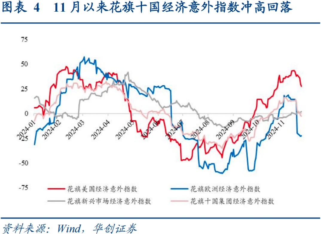货币政策宽松预期升温，债市情绪再获提振，部分纯债基金单周涨超3%