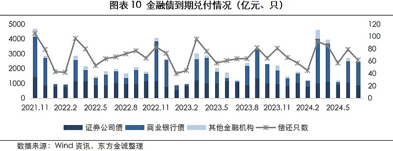 大行冲刺达标 TLAC非资本债券关注度上升