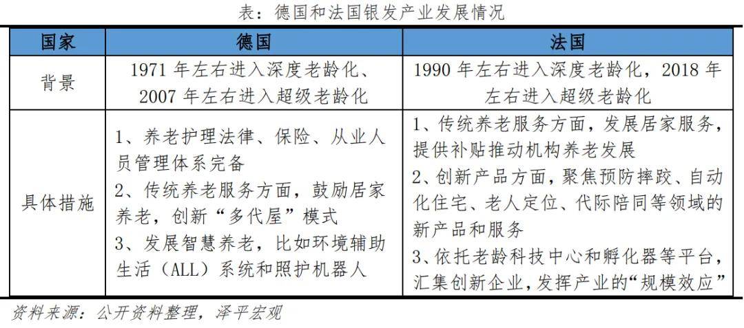 【养老之道】 从“银发经济”成消费亮点说开去