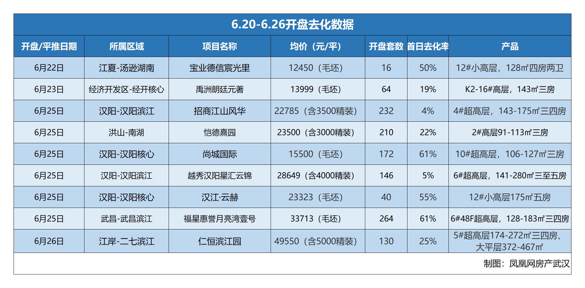 房票政策助推库存去化 郑州11月份新房网签量同比上涨超50%