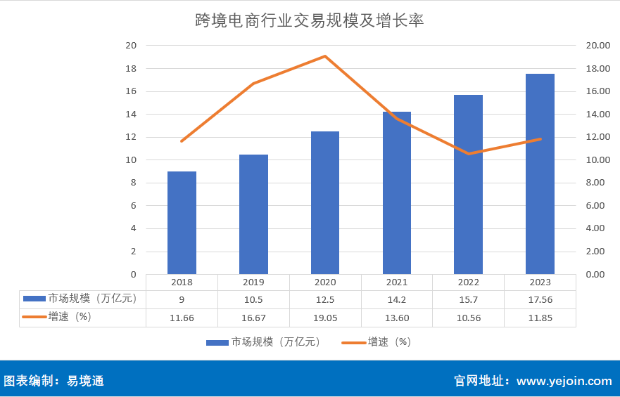 越中促进跨境电子商务合作