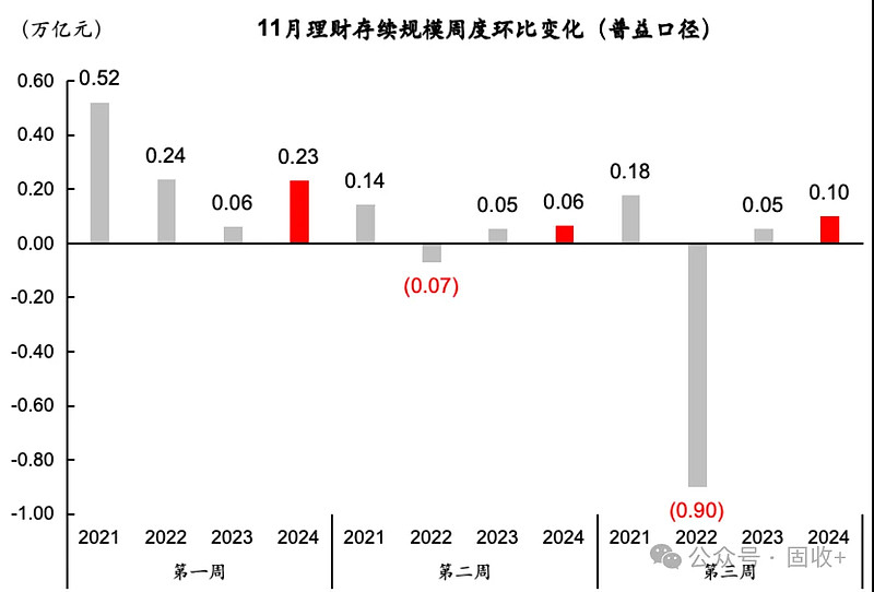 机会？10年期国债下探至1.7％