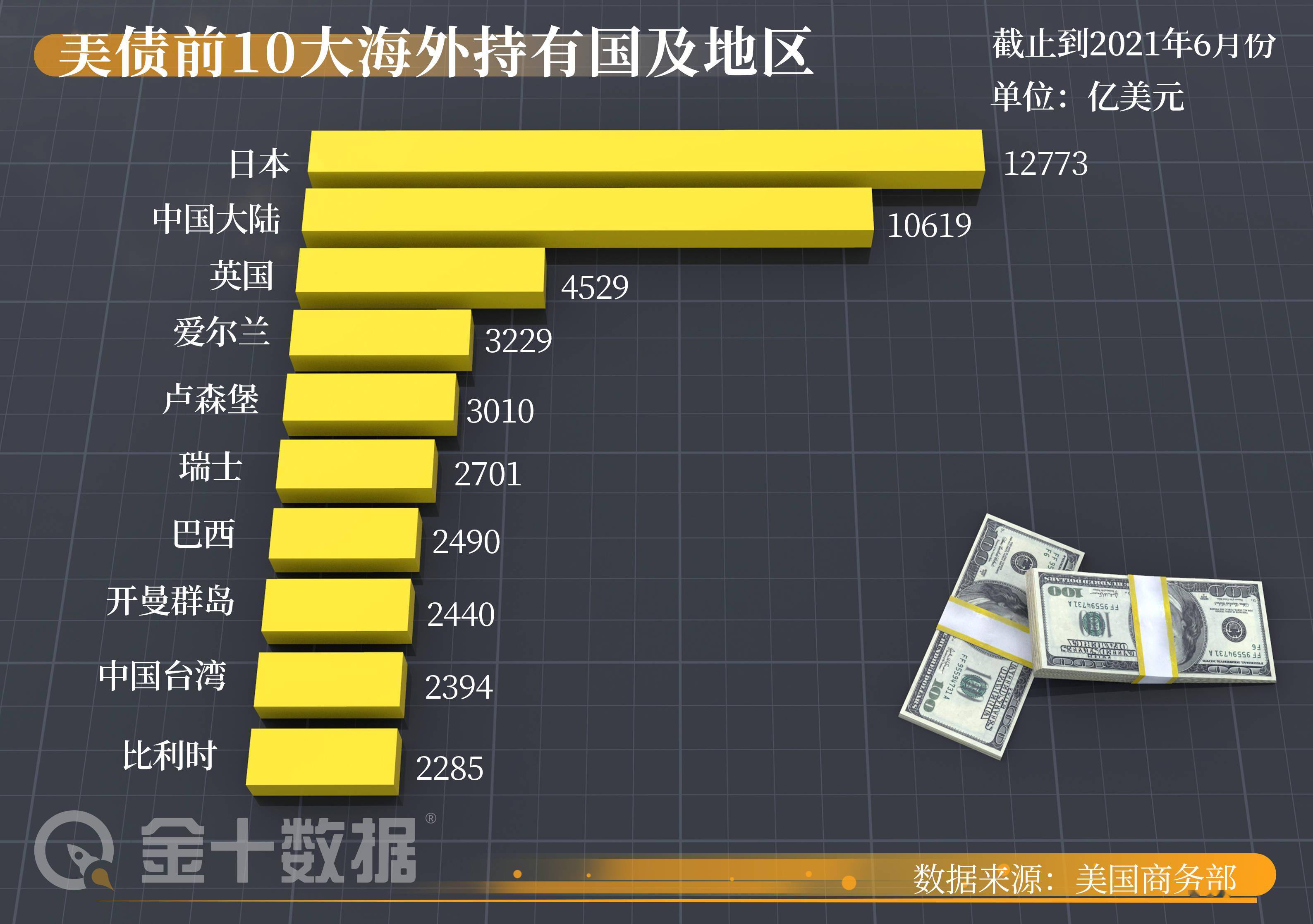 欧债收益率多数下跌 法国10年期国债收益率跌1个基点