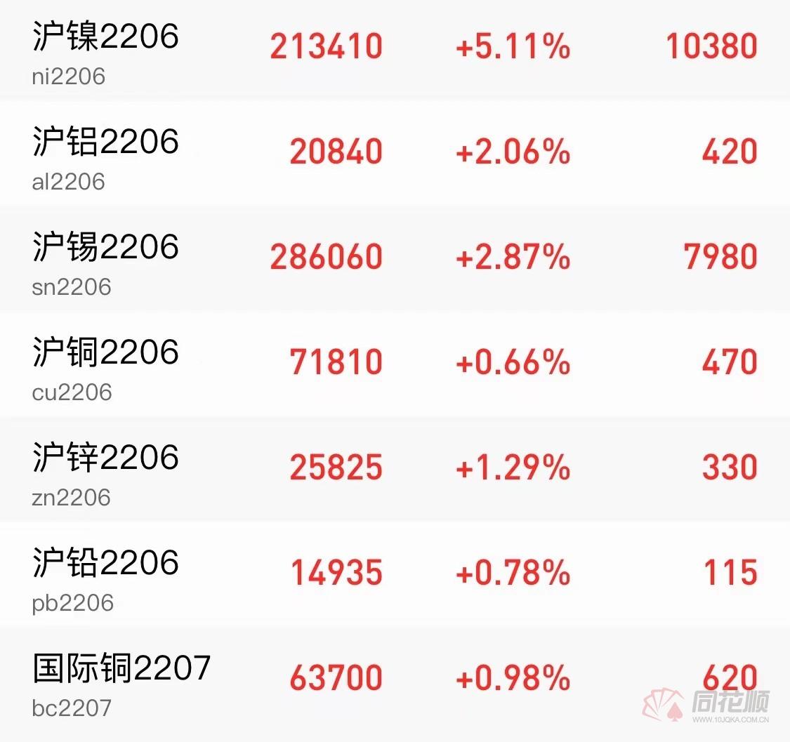 （2024年12月18日）今日沪镍期货和伦镍最新价格查询