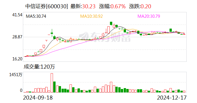 精进电动12月17日大宗交易成交155.40万元