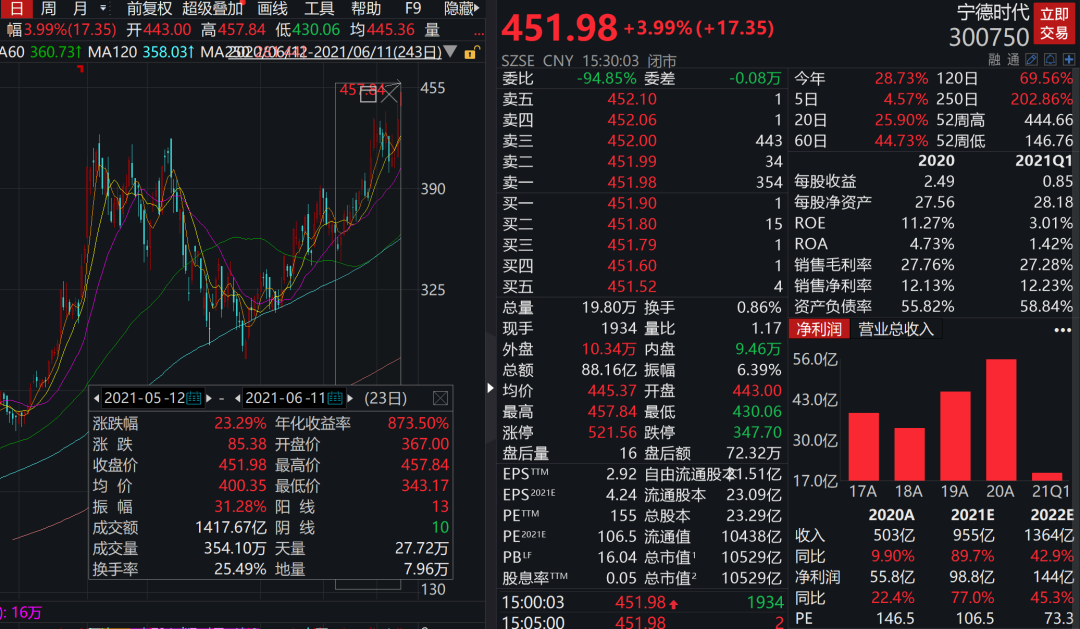 消费股"王者归来"？多只基金悄然换仓