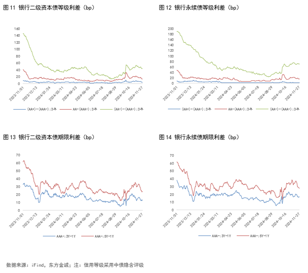 亚洲信用债每日盘点（12月18日）：中资美元债投资级市场走势分化，东方资产收窄2bps左右