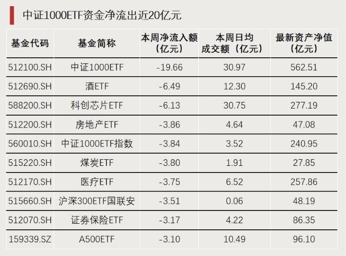短期内转债估值仍有一定上升空间，可转债ETF(511380)交投活跃，明电转债、明电转02涨超9%