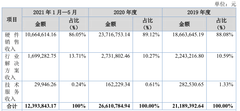 新三板基础层公司蒙水股份发生2笔大宗交易，总成交金额248.62万元