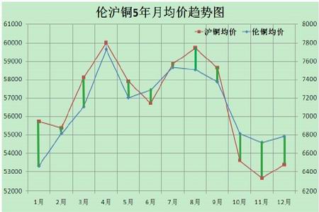 （2024年12月19日）今日沪铜期货和伦铜最新价格行情查询