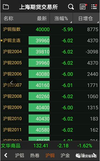 （2024年12月19日）今日沪铜期货和伦铜最新价格行情查询