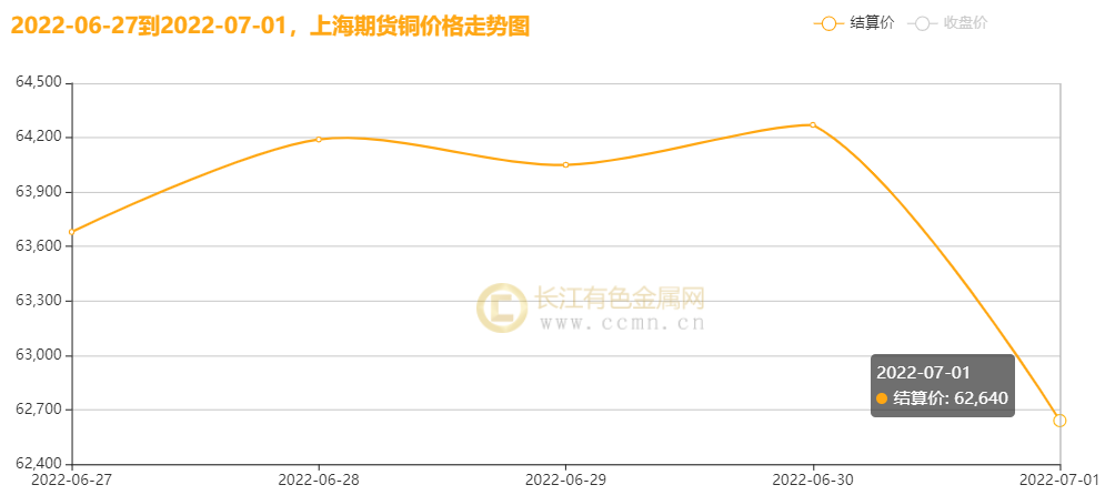 （2024年12月19日）今日沪铜期货和伦铜最新价格行情查询