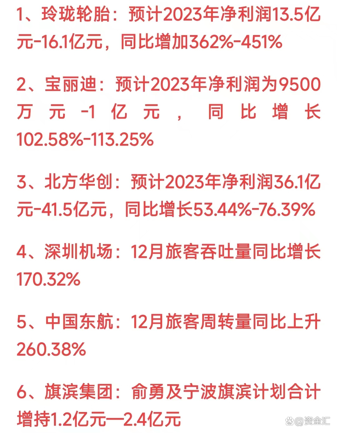 今晚，6家公司发布利空公告