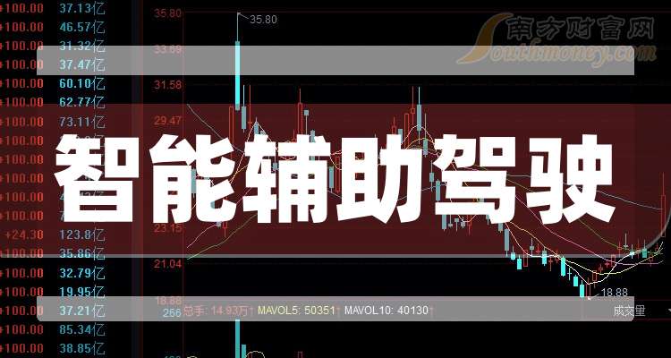 高伟达换手率38.80%，2机构现身龙虎榜