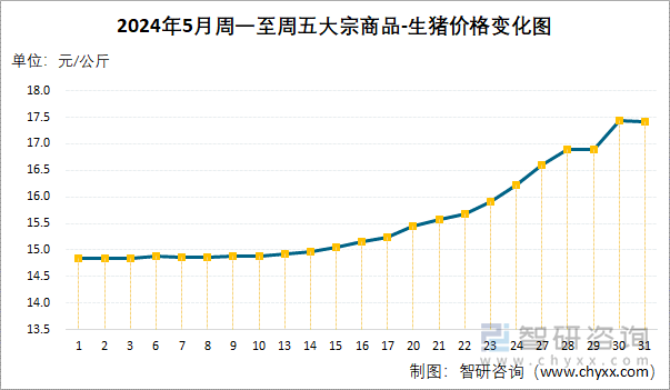 2024年12月19日二甲基硫醚价格行情今日报价查询