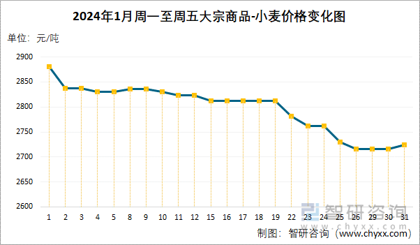 2024年12月19日二甲基硫醚价格行情今日报价查询