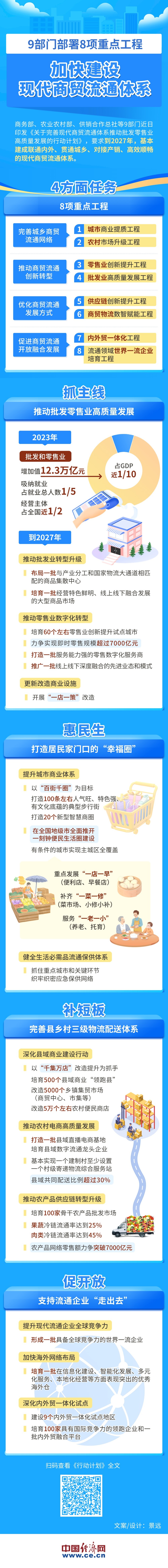 商务部：将加快出台推进首发经济的政策文件