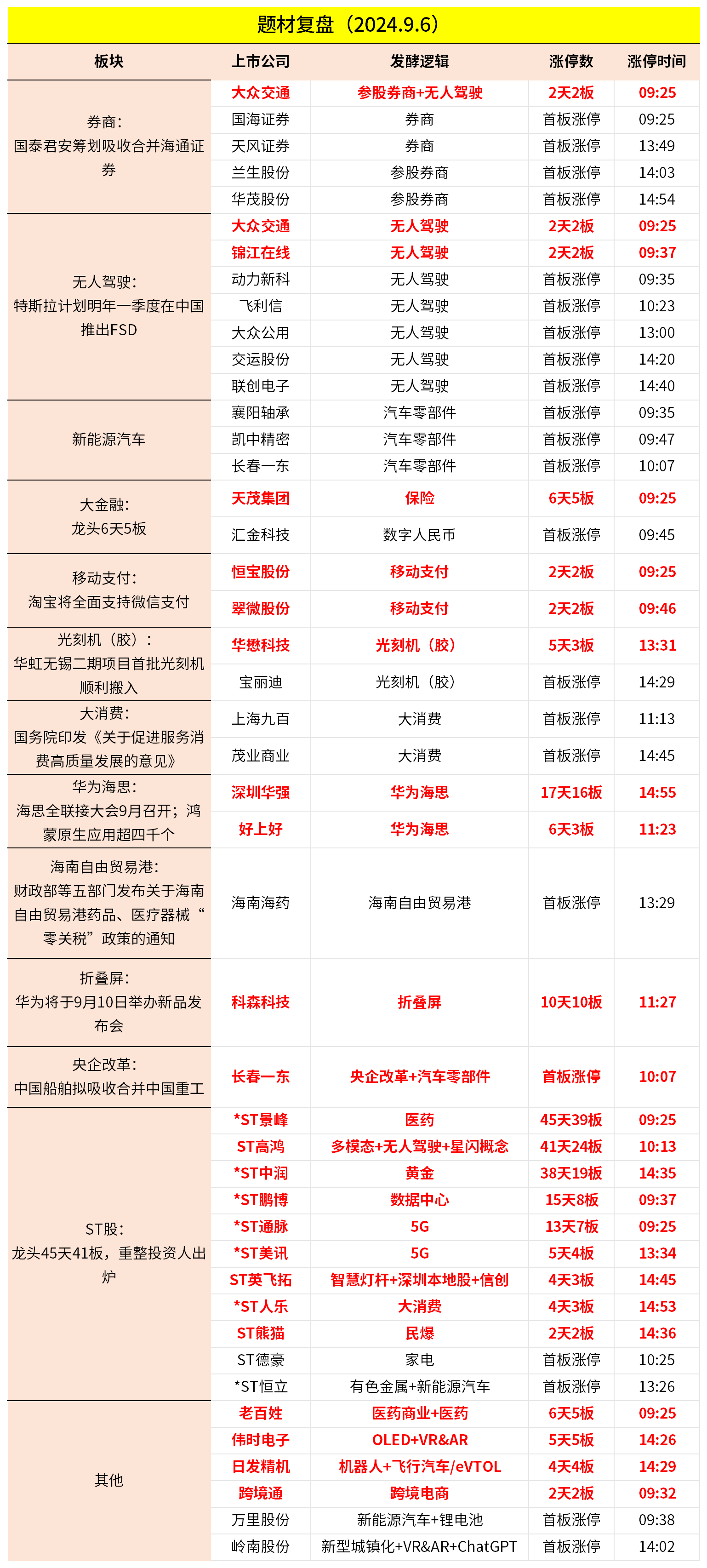 今日投资参考：豆包大模型升级 农业板块迎催化