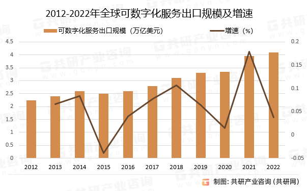 中共中央办公厅 国务院办公厅关于数字贸易改革创新发展的意见