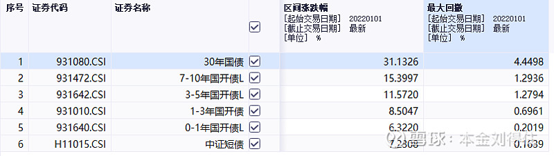 债市短期将阶段性震荡