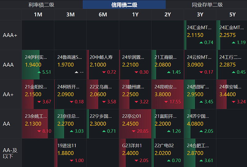 债市短期将阶段性震荡