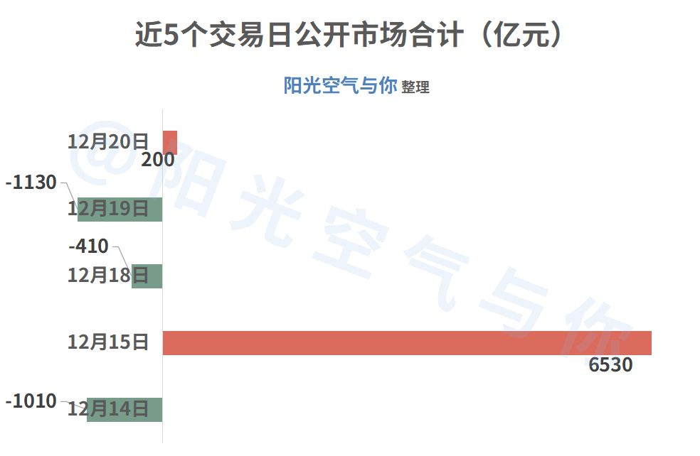 债市日报：12月19日